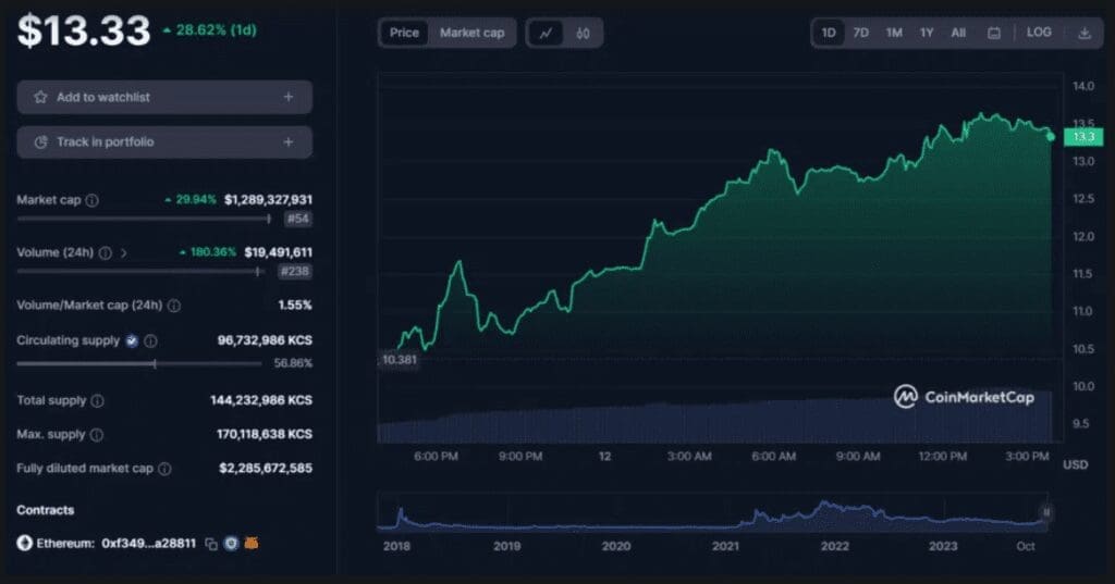 Why KuCoin Is Exiting New York After $22 Million Settlement