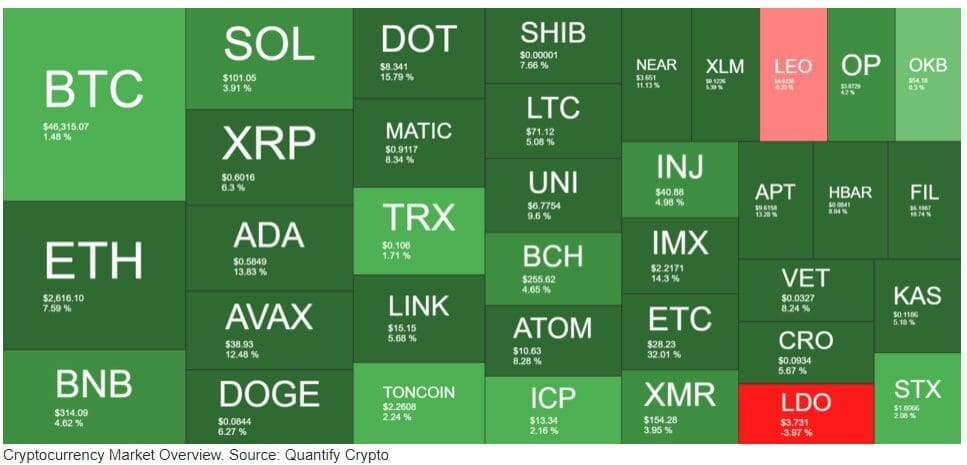 Bitcoin ETF Gets SEC Approval Dive into the Impact on BTC's Price