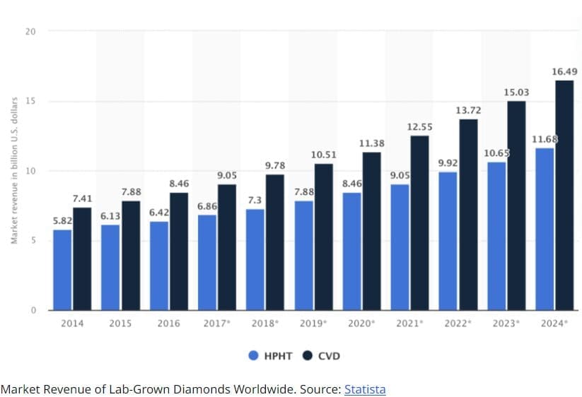 Bitcoin vs. Diamonds Redefining Luxury Investment Trends