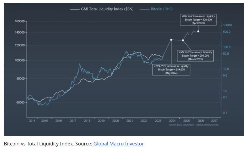 Bitcoin vs. Diamonds Redefining Luxury Investment Trends