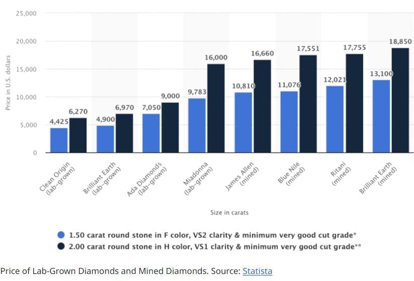 Bitcoin vs. Diamonds: Redefining Luxury Investment Trends