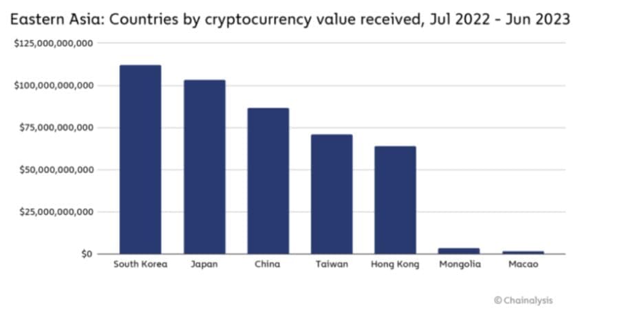 How Chinese Traders Outsmart Crypto Ban Challenges