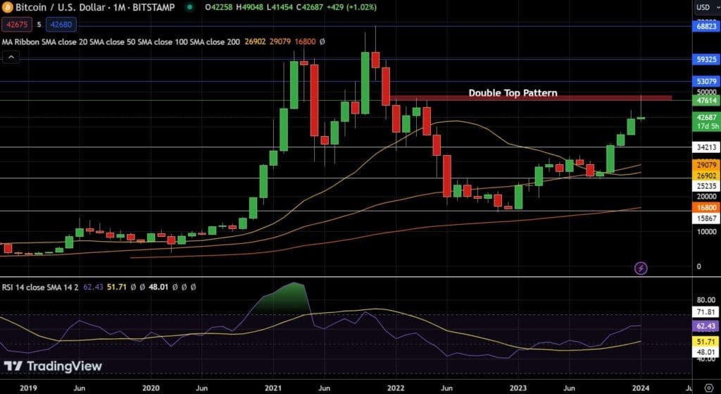 Top Crypto For 2024: BTC, ETH, And SOL 