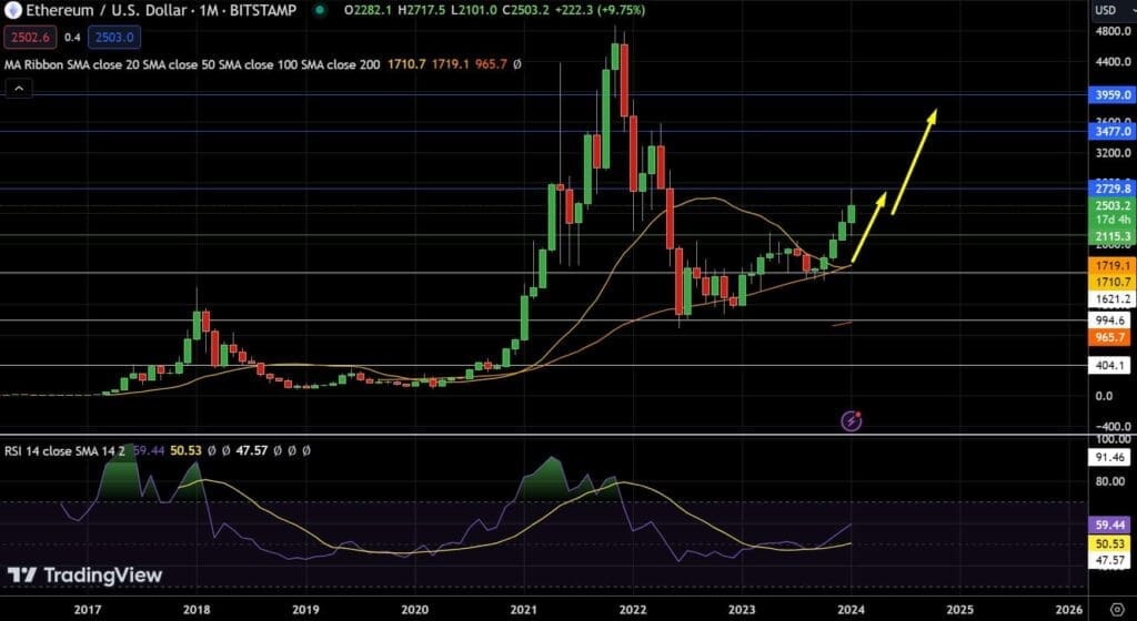 Top Crypto For 2024: BTC, ETH, And SOL 