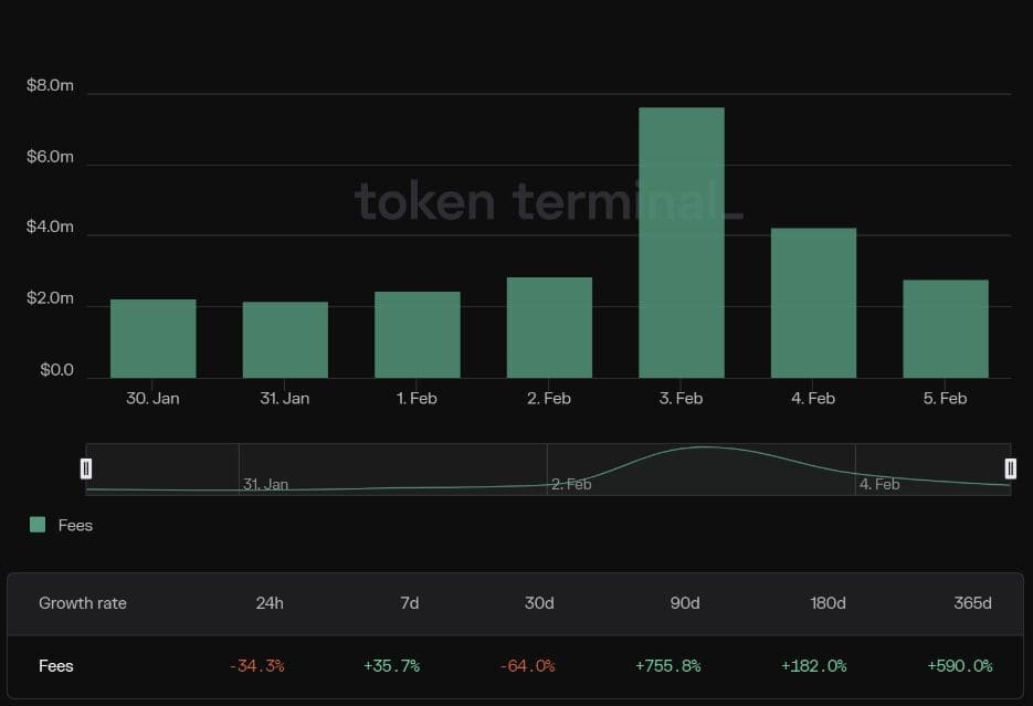 3 Key Reasons Behind Bitcoin Price Surge This Week