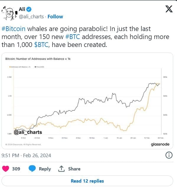 Bitcoin Hits $57,000 ETF Performance Fuels Historic Price Surge