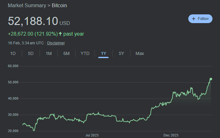 Coinbase Breaks 2-Year Profit Drought, Credits Bitcoin ETFs for Success