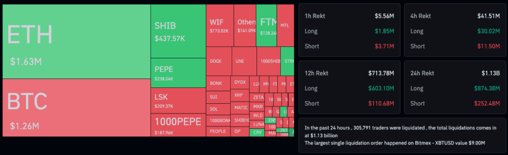 Bitcoin Flash Crash: $1 Billion Lost in Market Turbulence