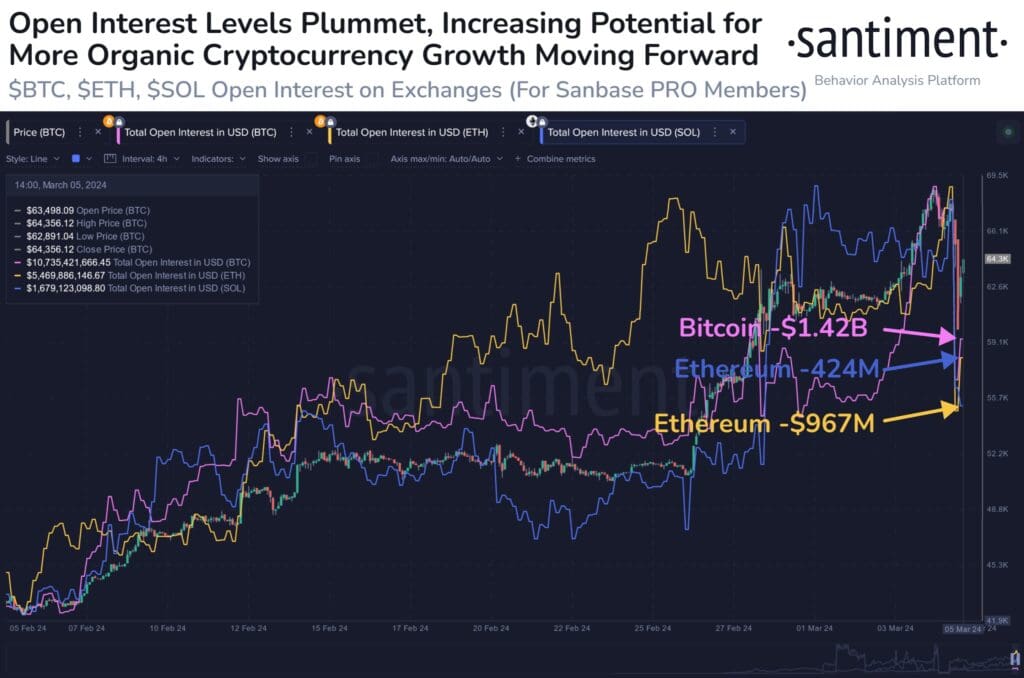 Bitcoin Flash Crash: $1 Billion Lost in Market Turbulence