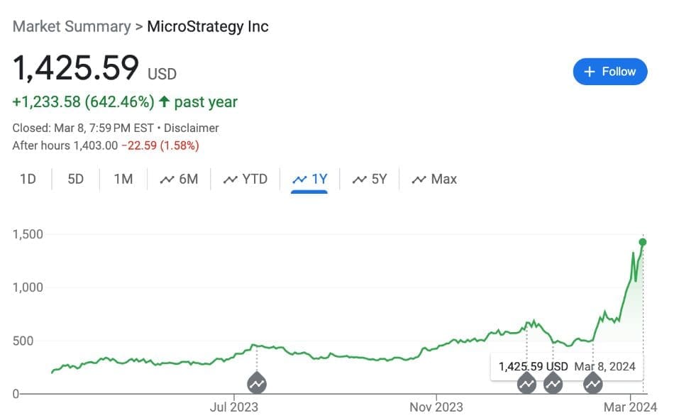 BlackRock's Bitcoin ETF Surpasses MicroStrategy's Cryptocurrency Reserves