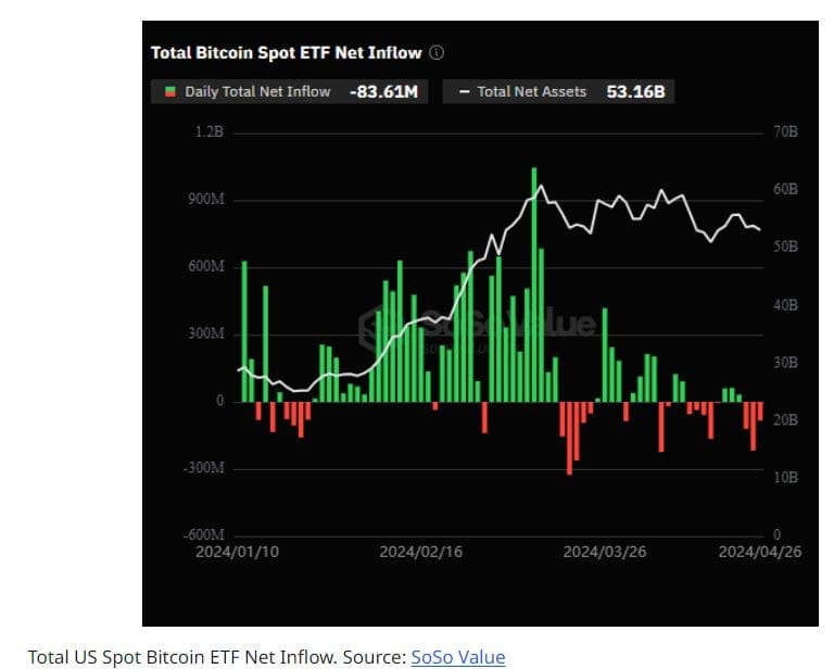 Bitcoin ETF Boom Australia's Financial Landscape in 2024