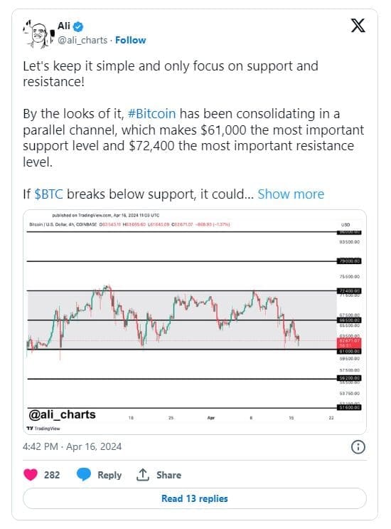 Bitcoin Price Crash Top Influential Factors Uncovered