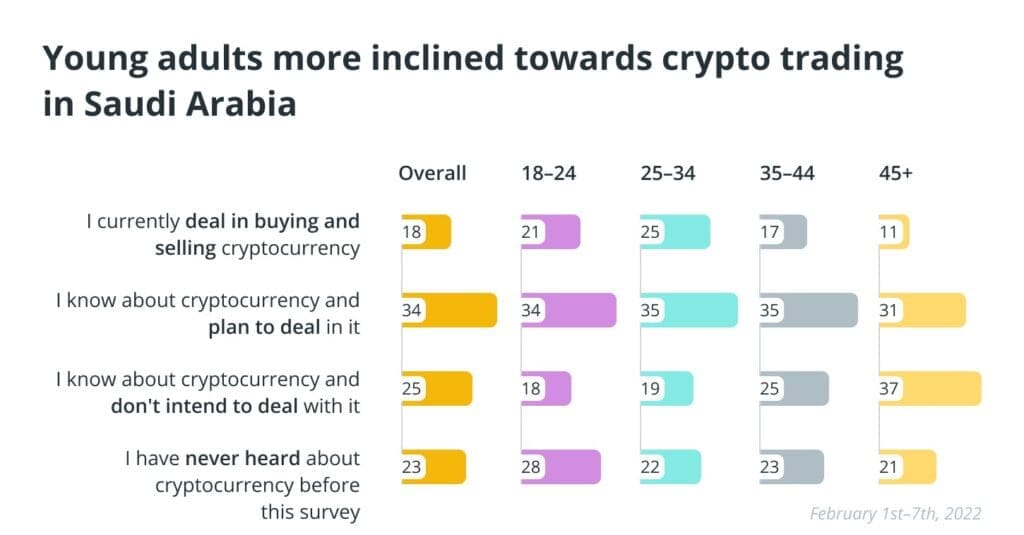 Cryptocurrency Laws in Saudi Arabia and Qatar