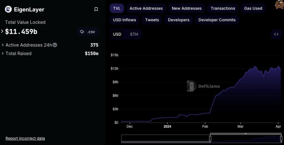 Ethereum Restaking Identifying Risks with Coinbase's Analysis