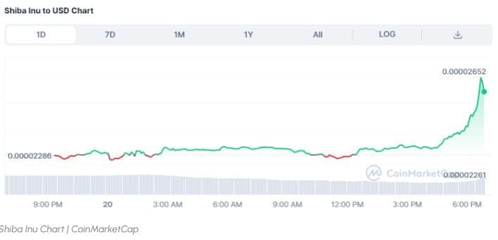 Shiba Inu Price Forecast Post Halving 5 Expert Predictions Revealed