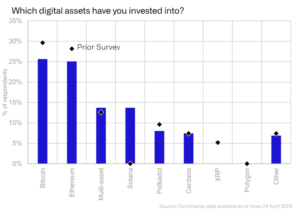 Solana's $3 Billion Whale Transfers: Forecasting Price Trends and Predictions