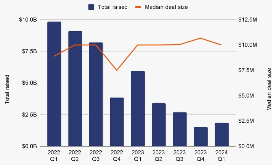 The 6 Most Significant Crypto  Deals Insights from Q1 2024 and Late 2023