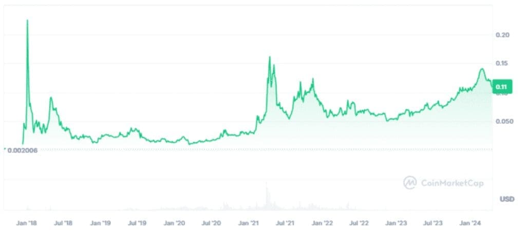 Tron vs MATIC A Head-to-Head Race Towards $1 in the Cryptocurrency World