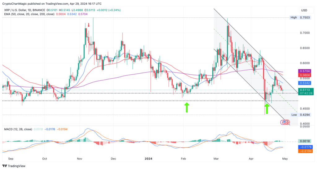 XRP Price Analysis: Can XRP Break $1 Barrier Amid Cryptocurrency Sell-off?