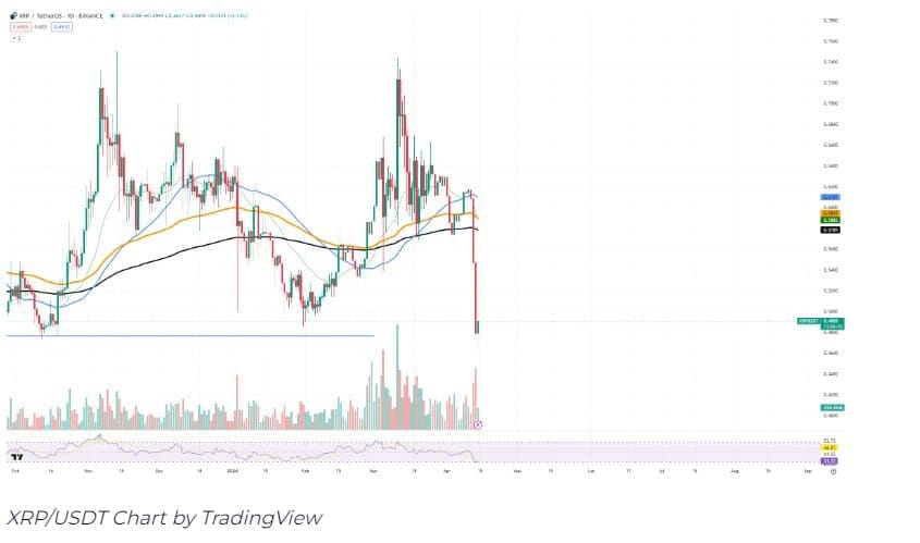 XRP's Steep Decline, Ethereum's $3,000 Question, and Bitcoin's Uncertain Future