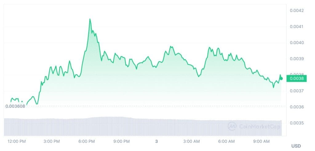 3 Solana Coins Showing Potential for 10X Returns in 2024