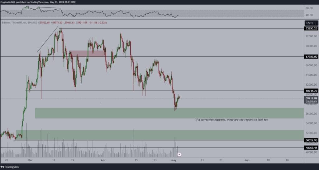 5 Key Factors Behind Bitcoin's Confirmed Price Recovery