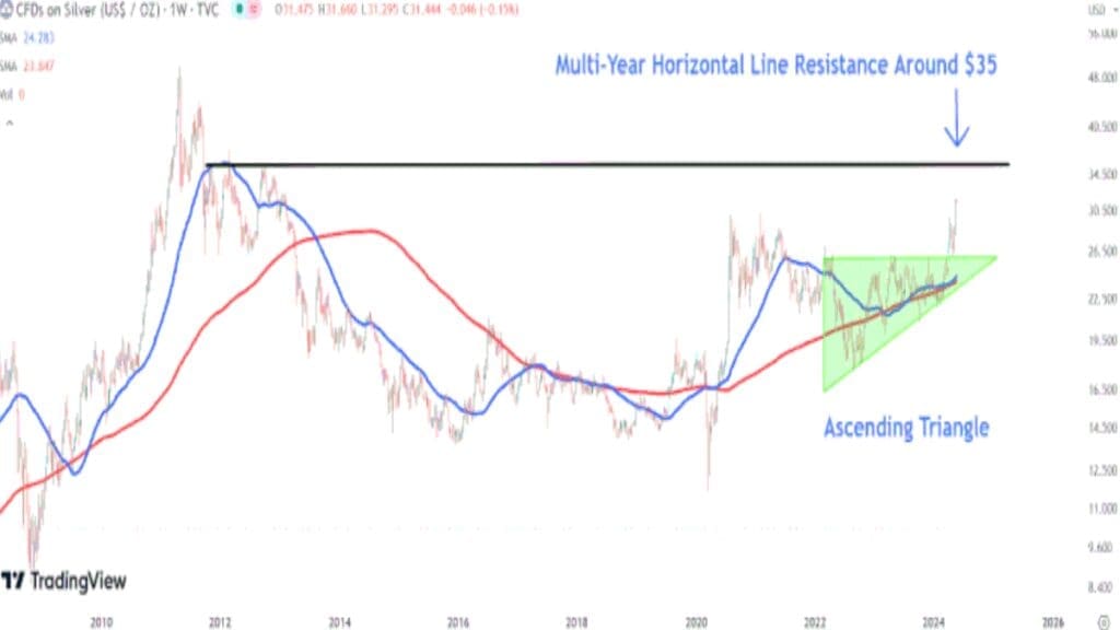 Bitcoin's Race: Can It Keep Pace with Gold and Silver?