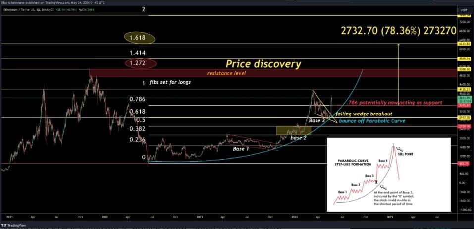 Ethereum Season on the Horizon SEC’s ETF Approval and Key Indicators Explained