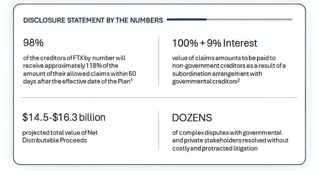 FTX's Compensation Proposal: Addressing the Fallout of 2022 Collapse