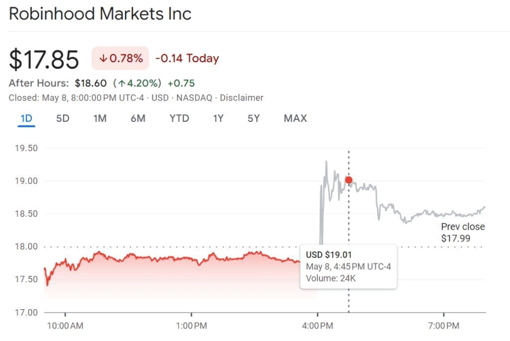 Robinhood's Remarkable $157 Million Profit in Q1 2024