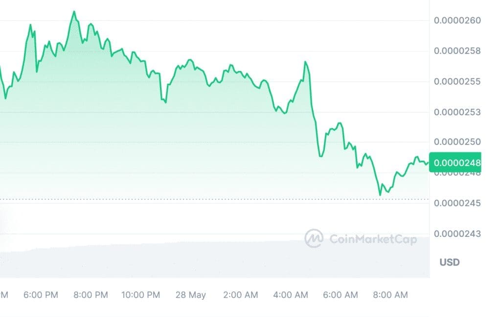 Shiba Inu Investor Turns $2,625 into $1.1 Million A Tale of Patience and Profit