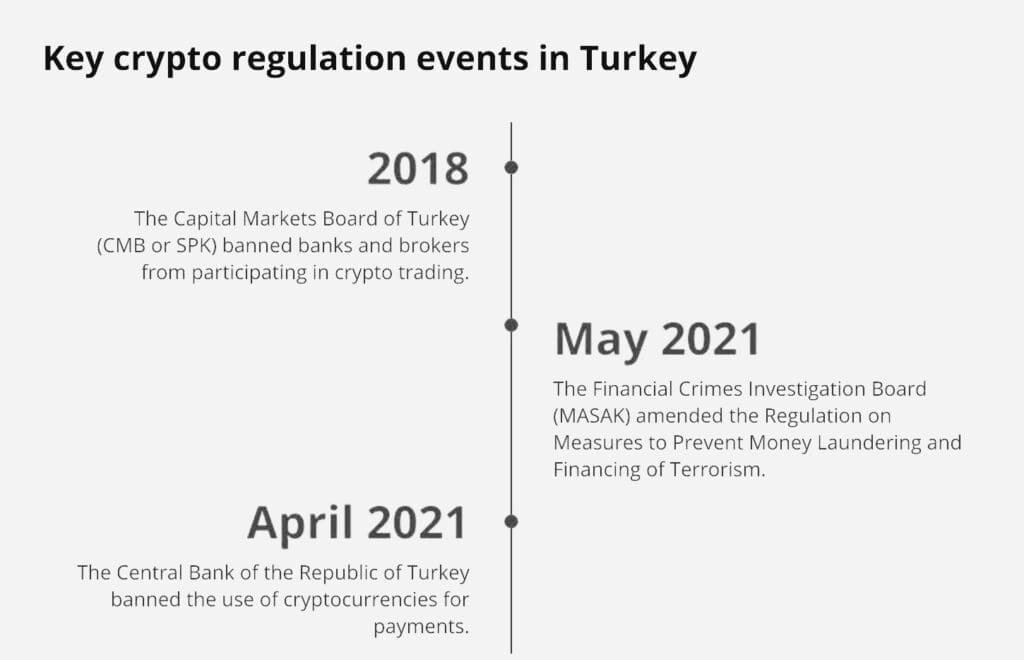 Turkey's Crypto Bill: 5 Pre-Release Essentials You Need to Know