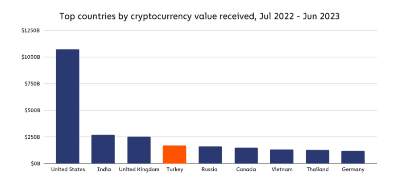 Turkey's Crypto Bill: 5 Pre-Release Essentials You Need to Know