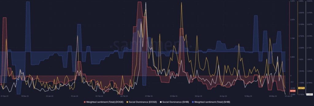 Dogecoin or Shiba Inu—which memecoin will reign supreme in June             