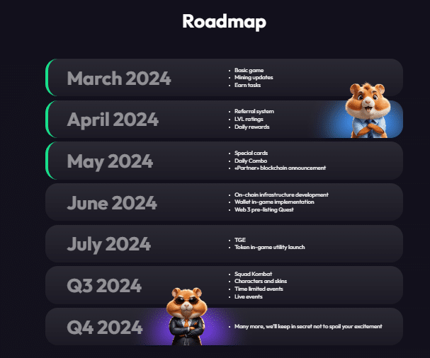 Hamster Kombat Redefining Crypto Gaming with Tap-to-Earn Rewards