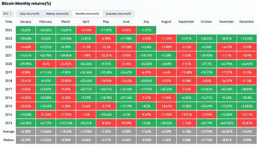 Bitcoin on the Brink: Historical Trends Point to a July Rebound Amidst Mt. Gox Concerns