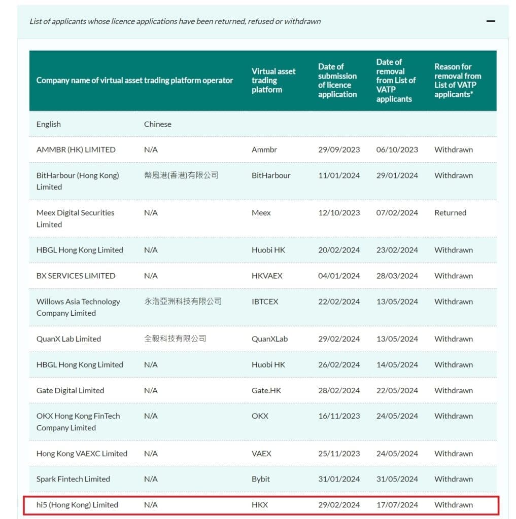 HKX Exits Hong Kong Crypto Market: Latest Exchange to Withdraw Amid Regulatory Scrutiny