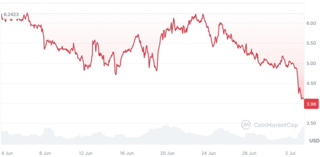 PENDLE Price Forecast: Potential Portfolio Growth if PENDLE Hits $40