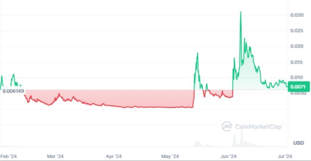 Gamestop (GME) Faces 18% Drop Following Lawsuit Dismissal: What’s Next?
