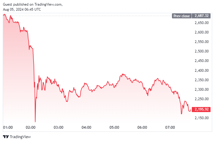 Source: TradingView
