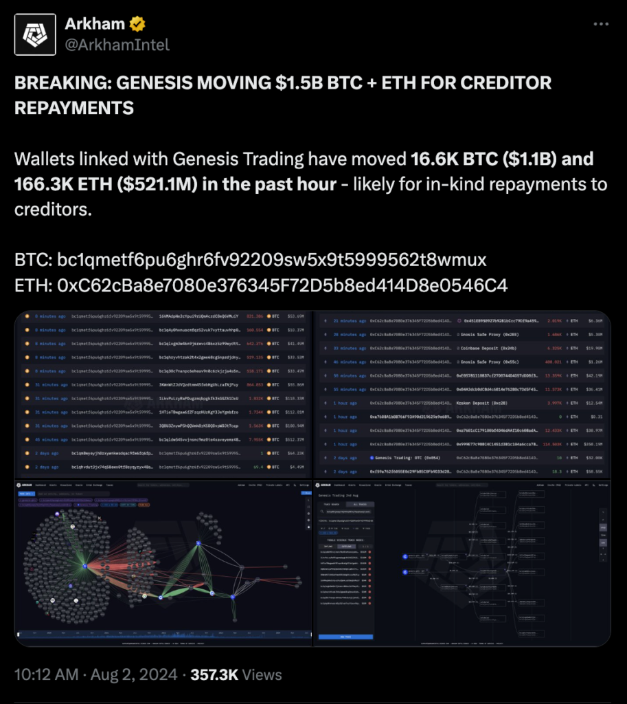 Genesis Completes Bankruptcy Restructuring: $4 Billion Distributed to Creditors