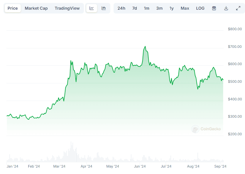 Binance Announces Temporary Suspension of BNB Smart Chain Deposits and Withdrawals: Here’s What to Expect