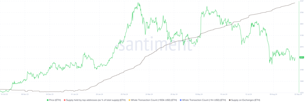 Ethereum Price Crash: Will ETH Plummet to $2,000 Amid 2024’s First Death Cross?