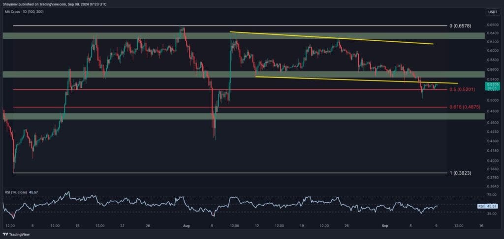 Ripple Struggles to Maintain $0.53 Support: What This Means for XRP’s Future