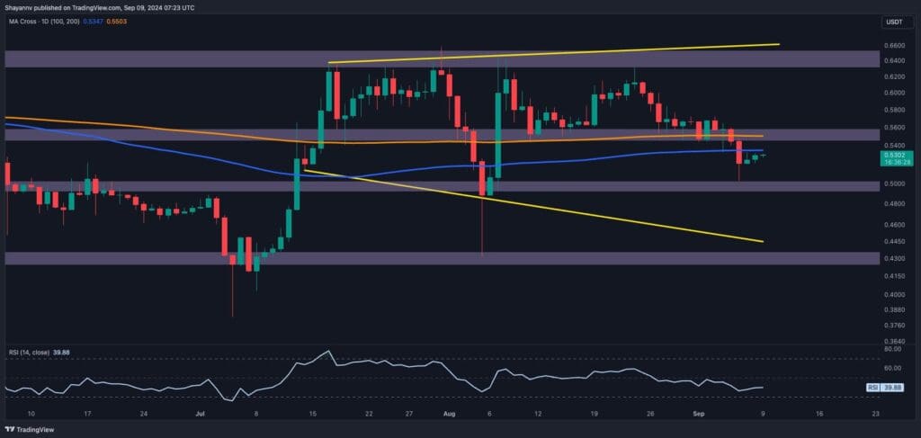 Ripple Struggles to Maintain $0.53 Support: What This Means for XRP’s Future