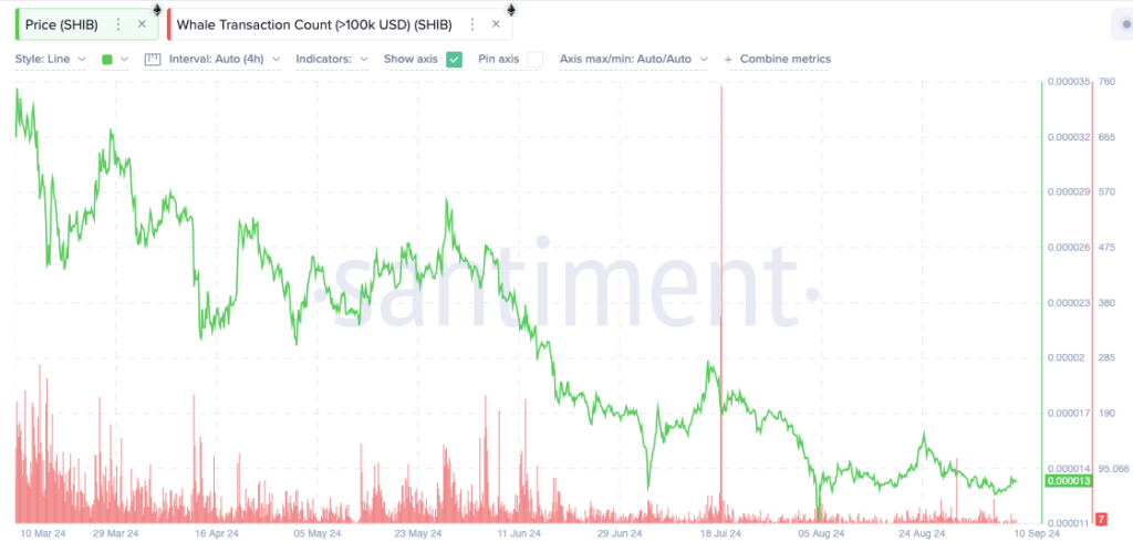 September Crypto Picks: 4 Coins Ready to Outshine Cardano