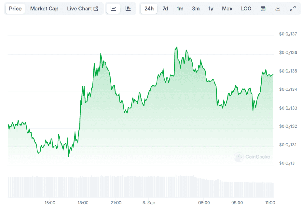 Shiba Inu Eyes Potential Rebound: 3 Key Indicators Point to Bullish Momentum