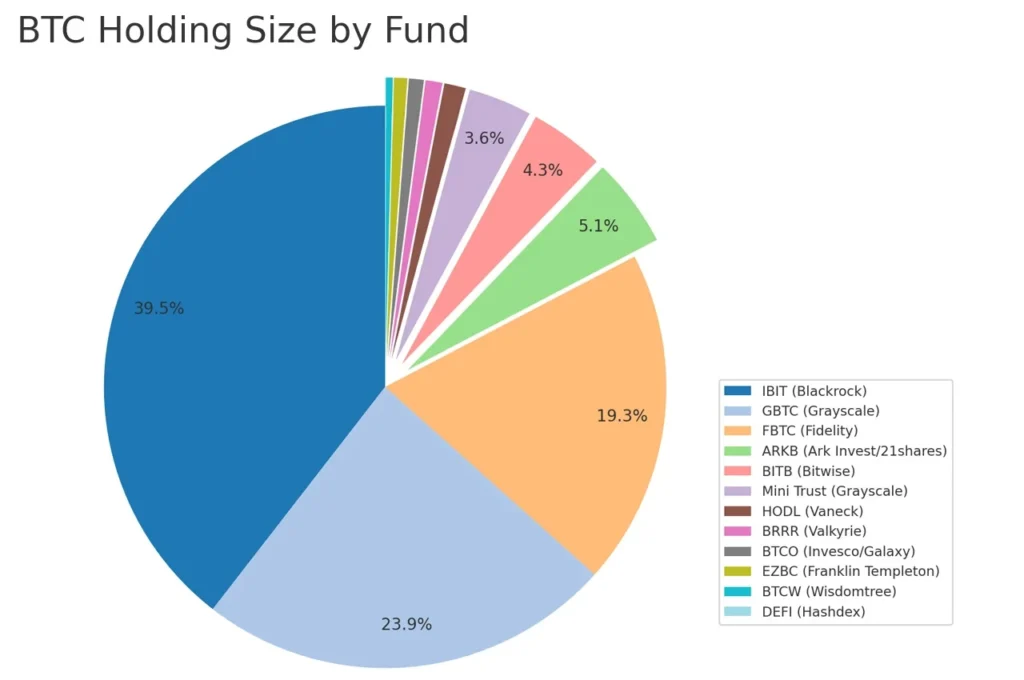 btc holding of different firms