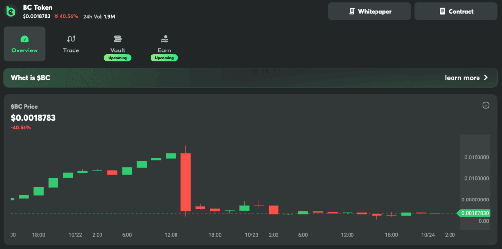 bctoken trading chart